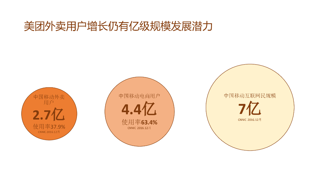 180数字营销公司：美团外卖2027-18年度创意比稿方案_第8页