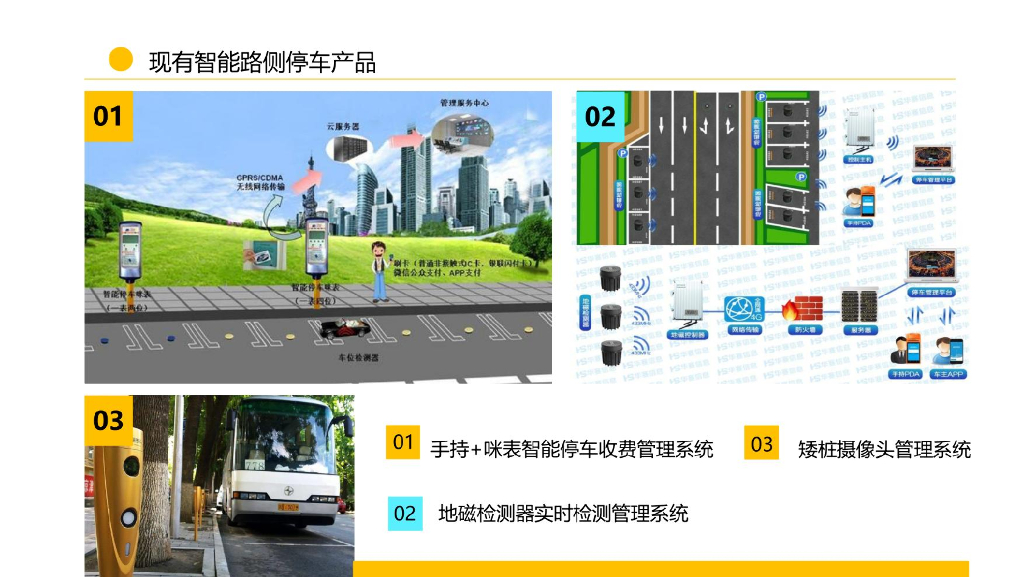 人工智慧路侧停车系统_第8页