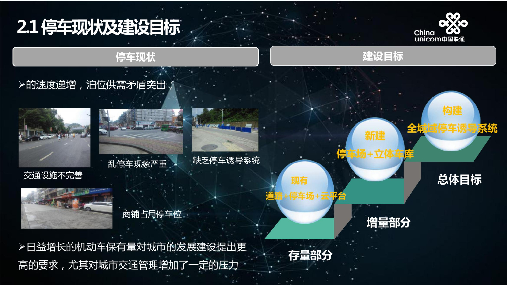 中国联通：智慧停车解决方案_第6页