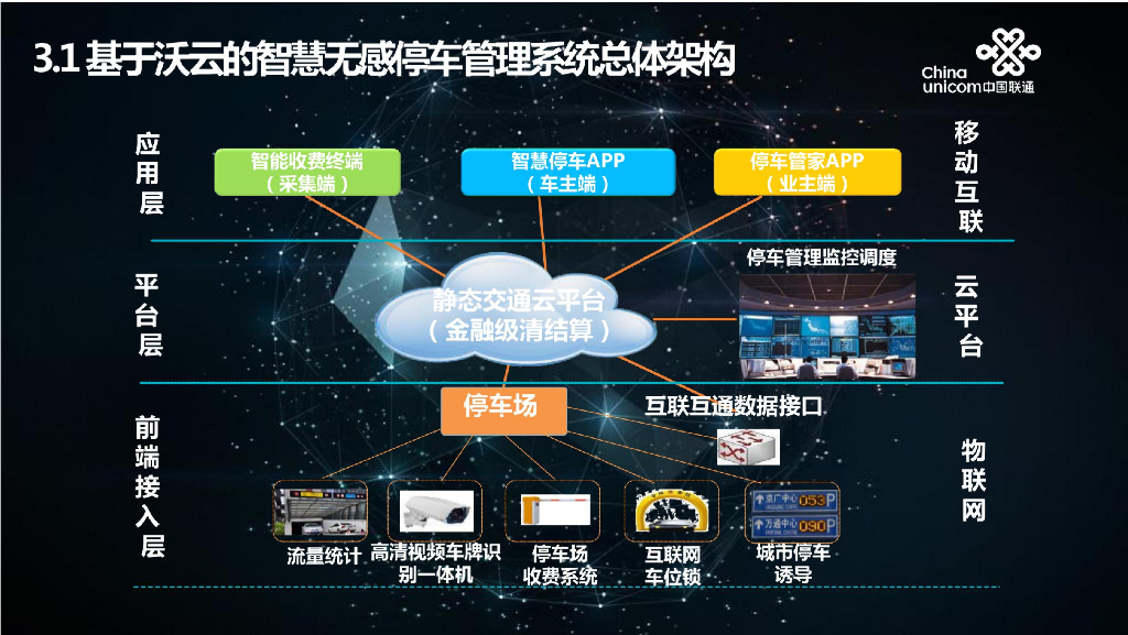 中国联通：智慧停车解决方案_第8页