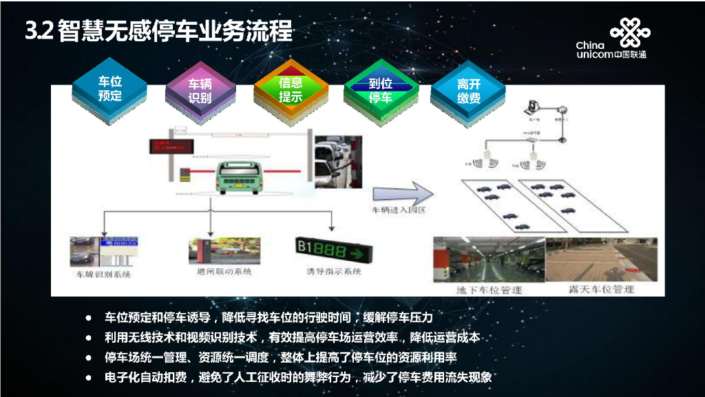 中国联通：智慧停车解决方案_第9页