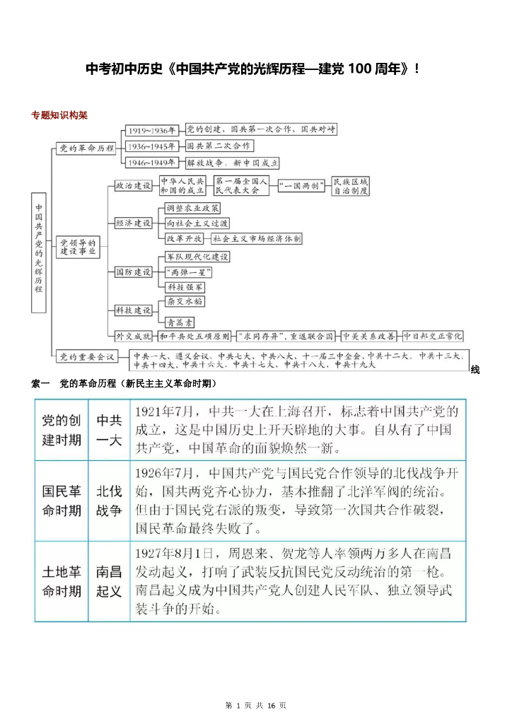 中考初中历史《中国共产党的光辉历程—建 党100 周年》