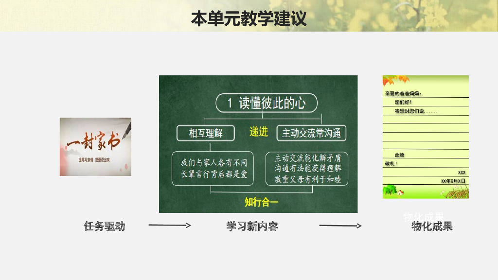 五年级下册道德与法治课件-第一单元《我们一家人》单元梳理 部编版_第8页