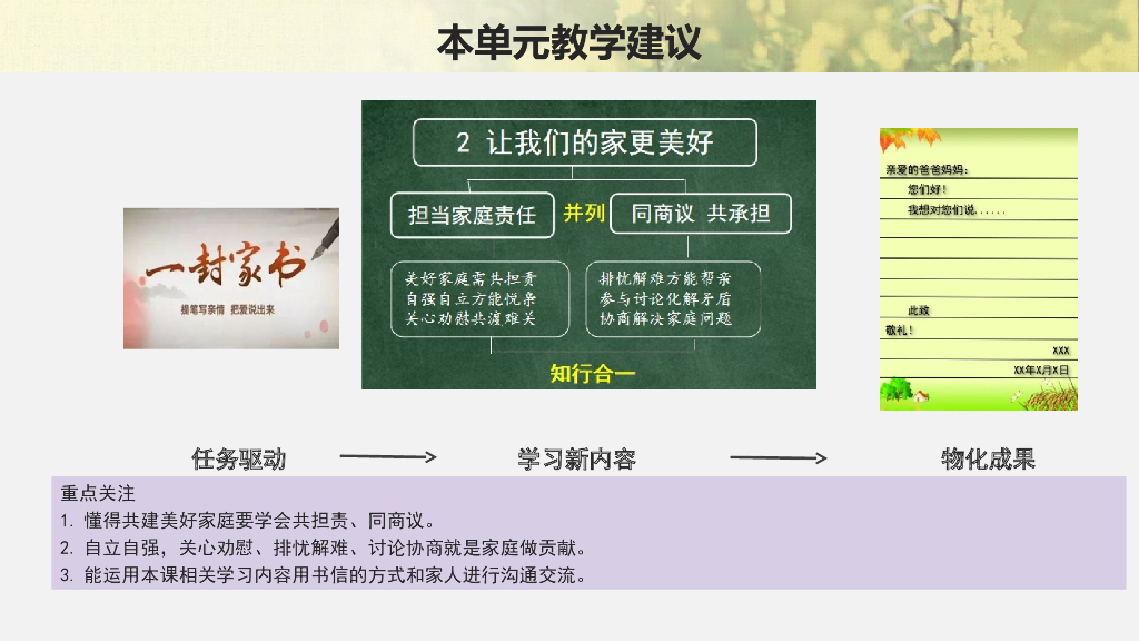 五年级下册道德与法治课件-第一单元《我们一家人》单元梳理 部编版_第9页