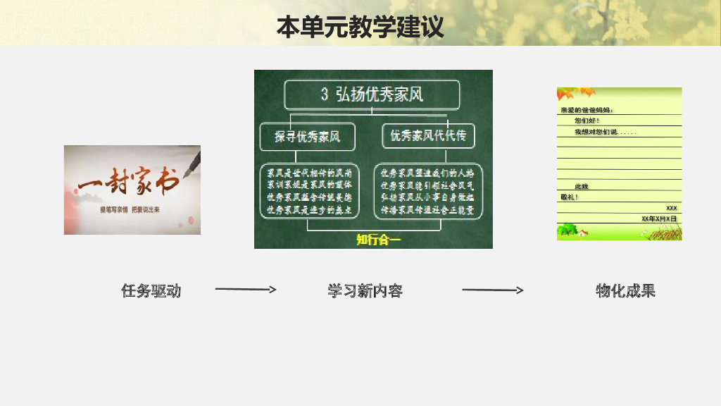 五年级下册道德与法治课件-第一单元《我们一家人》单元梳理 部编版_第10页