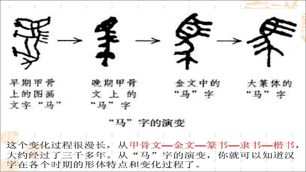 五年级道德与法治上册课件-5.8 美丽文字--民族瑰宝 第1课时 课件 人教（新版）_第6页