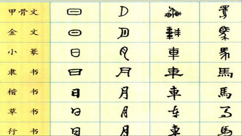 五年级道德与法治上册课件-5.8 美丽文字--民族瑰宝 第1课时 课件 人教（新版）_第7页