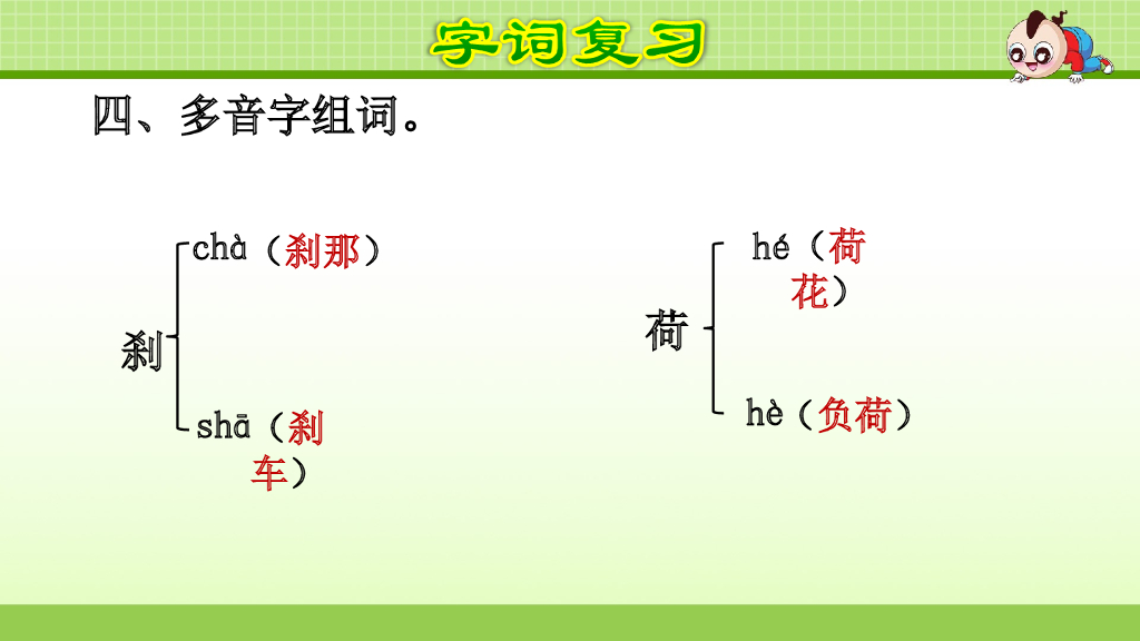 部编版语文四年级下册第5单元复习_第6页