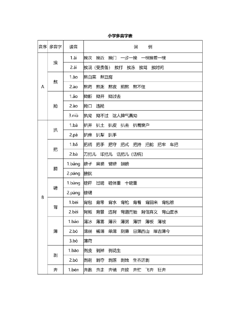 小学多音字