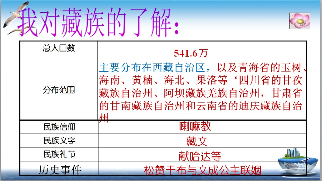 五年级道德与法治上册课件-5.7 中华名族一家亲 第1课时 课件 人教（新版） (共25张PPT)_第6页