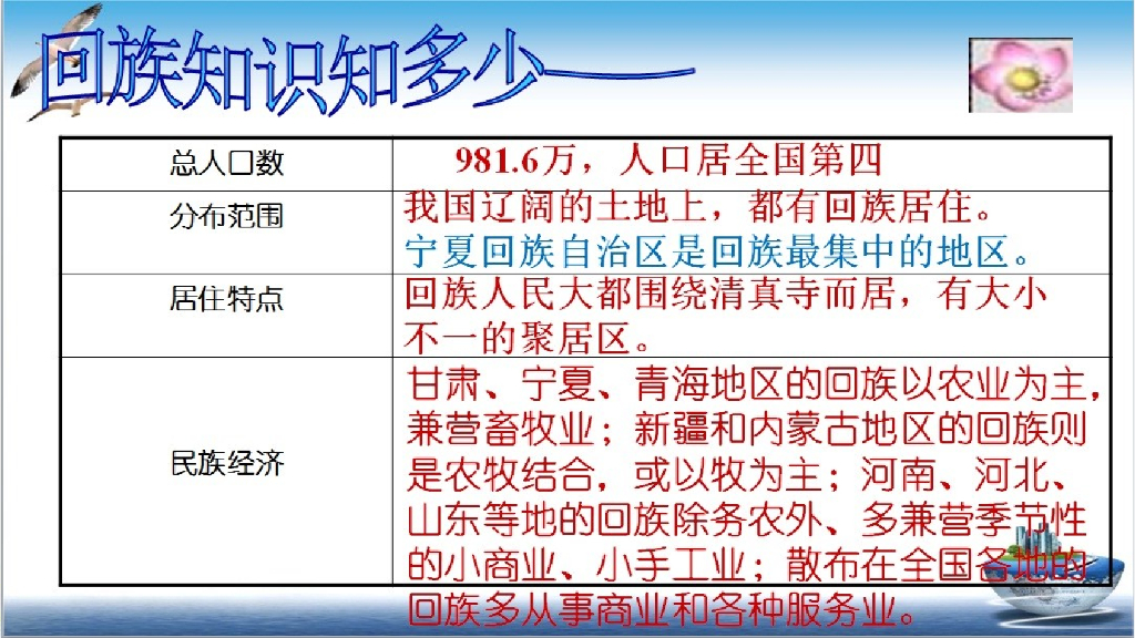 五年级道德与法治上册课件-5.7 中华名族一家亲 第1课时 课件 人教（新版） (共25张PPT)_第8页