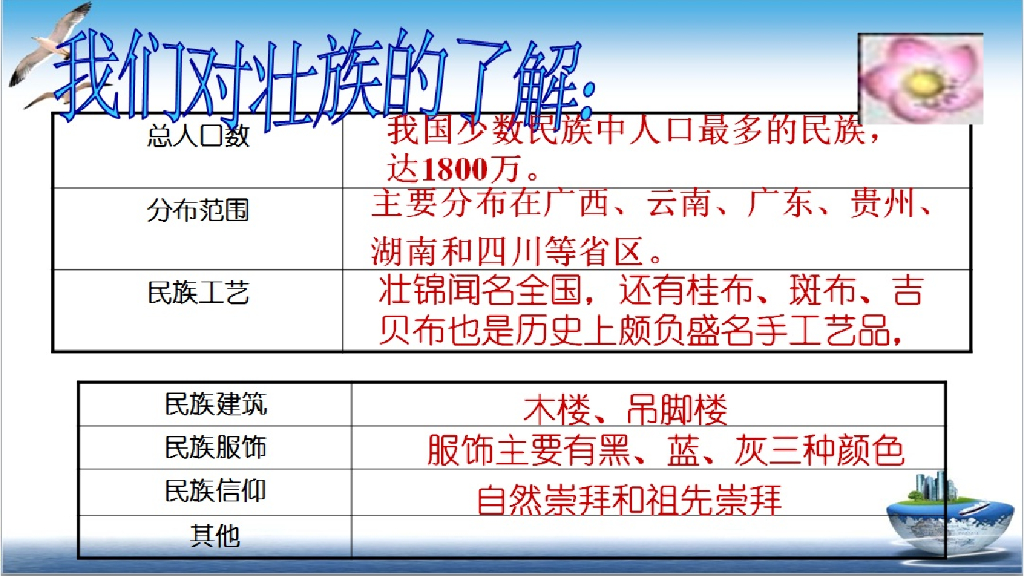五年级道德与法治上册课件-5.7 中华名族一家亲 第1课时 课件 人教（新版） (共25张PPT)_第9页