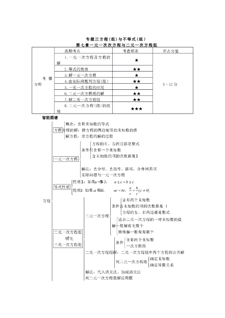 山西省太原市初中数学<em>中考</em>知识点聚焦+第七章+一元一次次方程与二元一次方程组正式版 海报