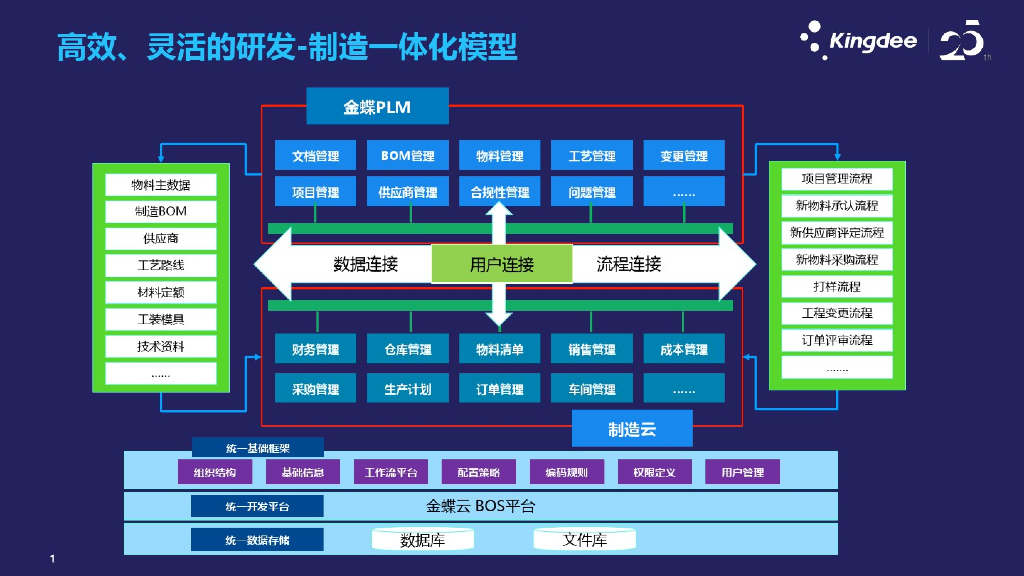 PLM云平台解决方案