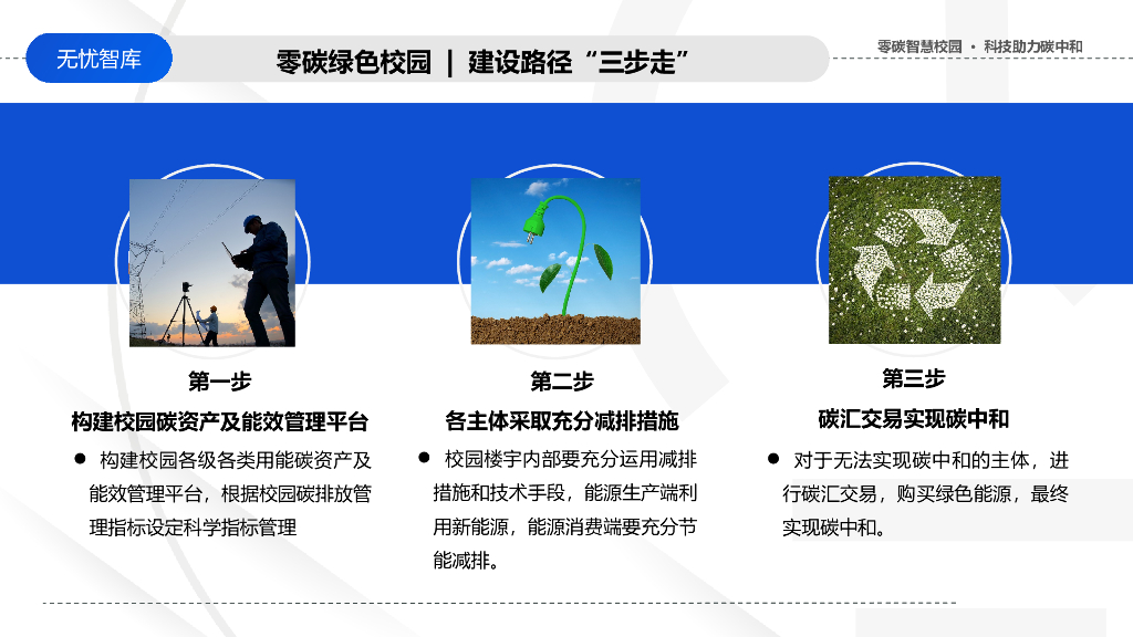 低碳绿色校园碳中和能耗平台建设解决方案_第9页