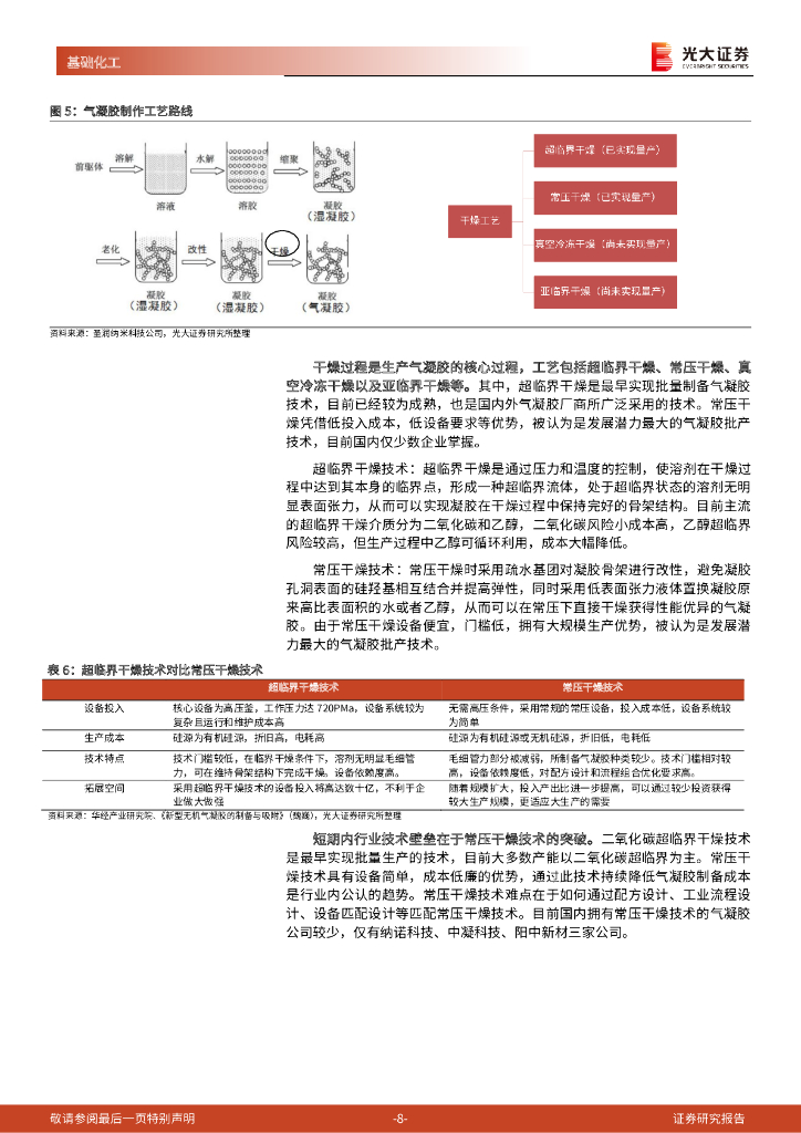 光大证券：基础化工行业周报：契合碳中和节能大趋势，气凝胶开启成长新赛道_第8页