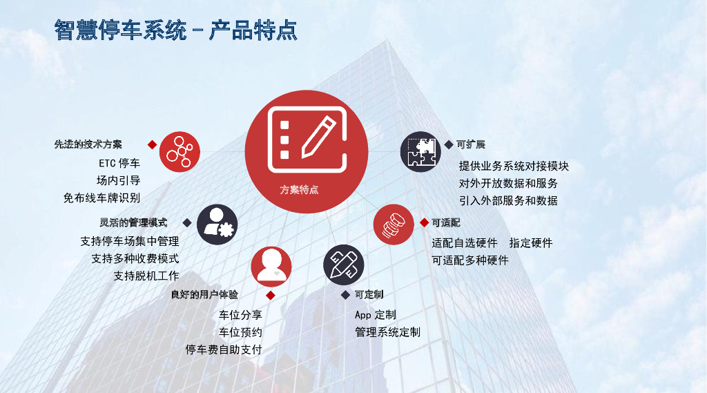 城市级智慧停车系统解决方案_第7页