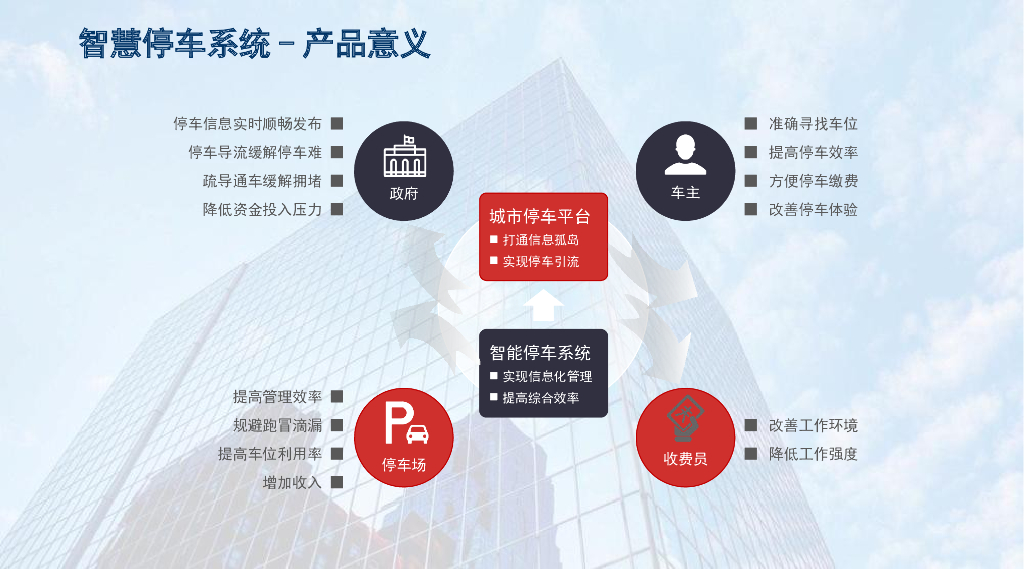 城市级智慧停车系统解决方案_第8页