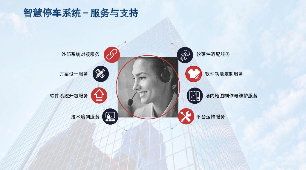 城市级智慧停车系统解决方案_第9页