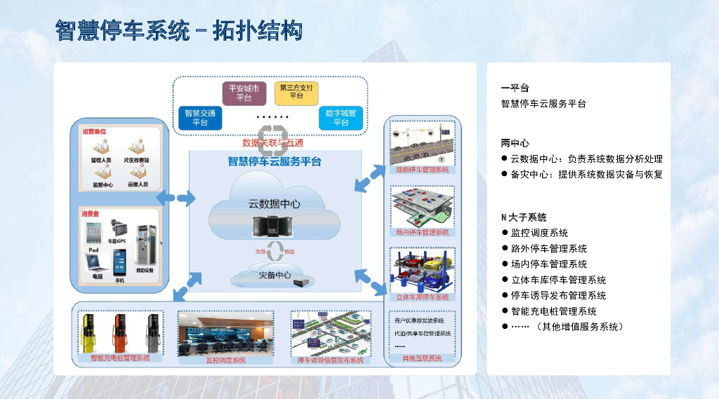 城市级智慧停车系统解决方案_第10页