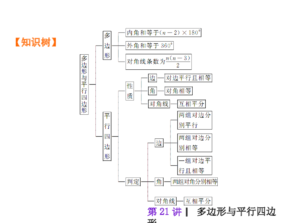 中考复习课件【第21讲】多边形与平行四边形（30页）ppt课件_第9页