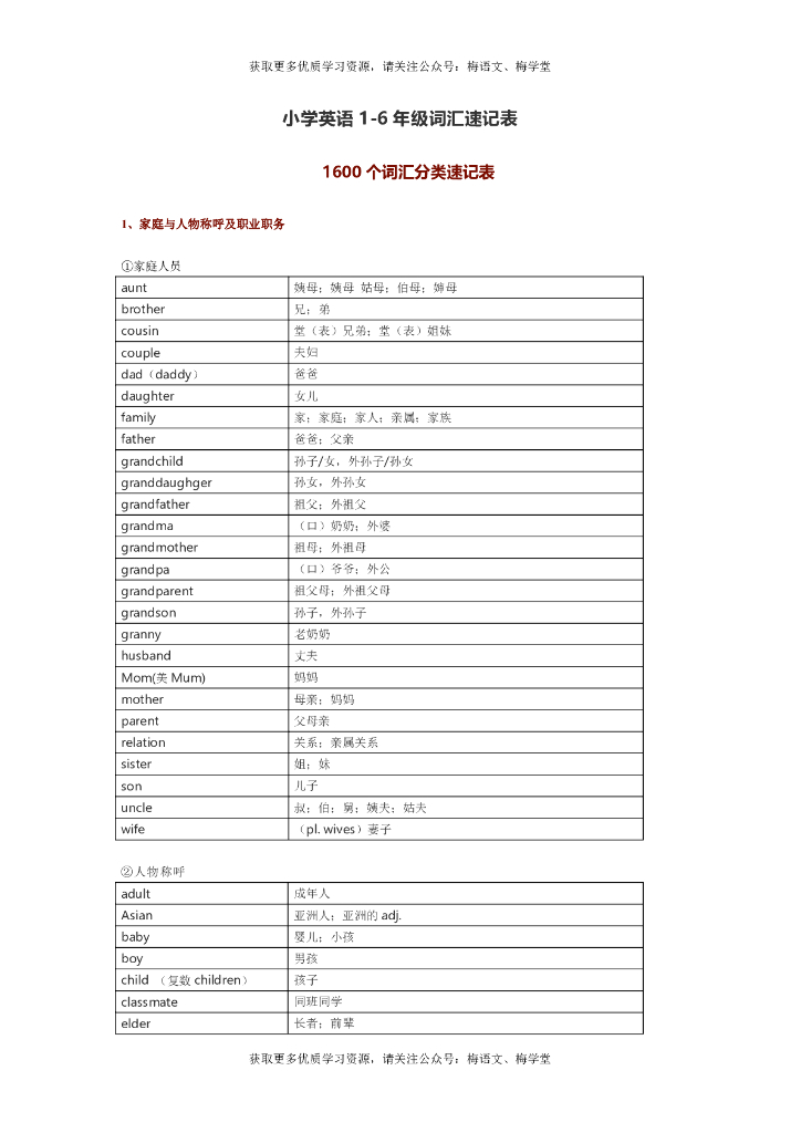 小学英语1-6年级词汇速记表