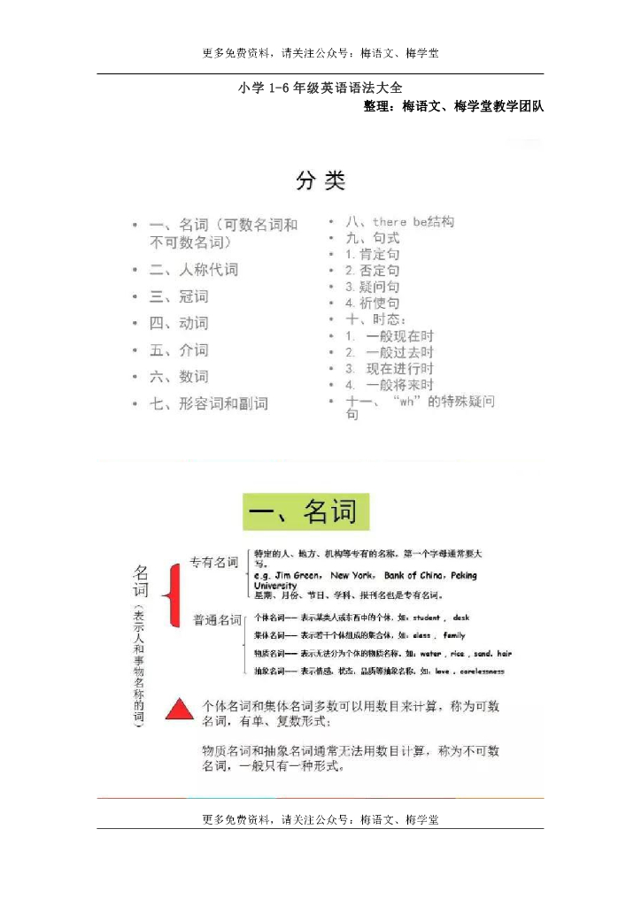 小学1-6年级英语语法大全精编图文版