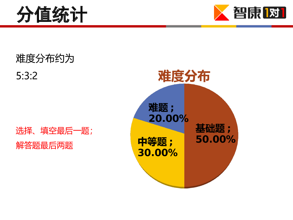 深圳近三年中考数学分析ppt课件_第7页