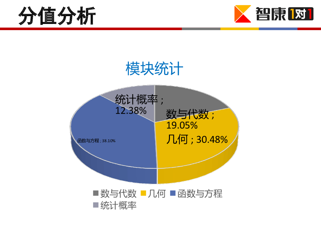 深圳近三年中考数学分析ppt课件_第9页