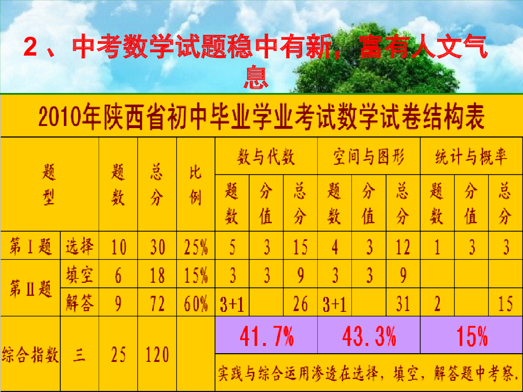 陕西省中考数学复习备考指导（教师版）ppt课件_第9页