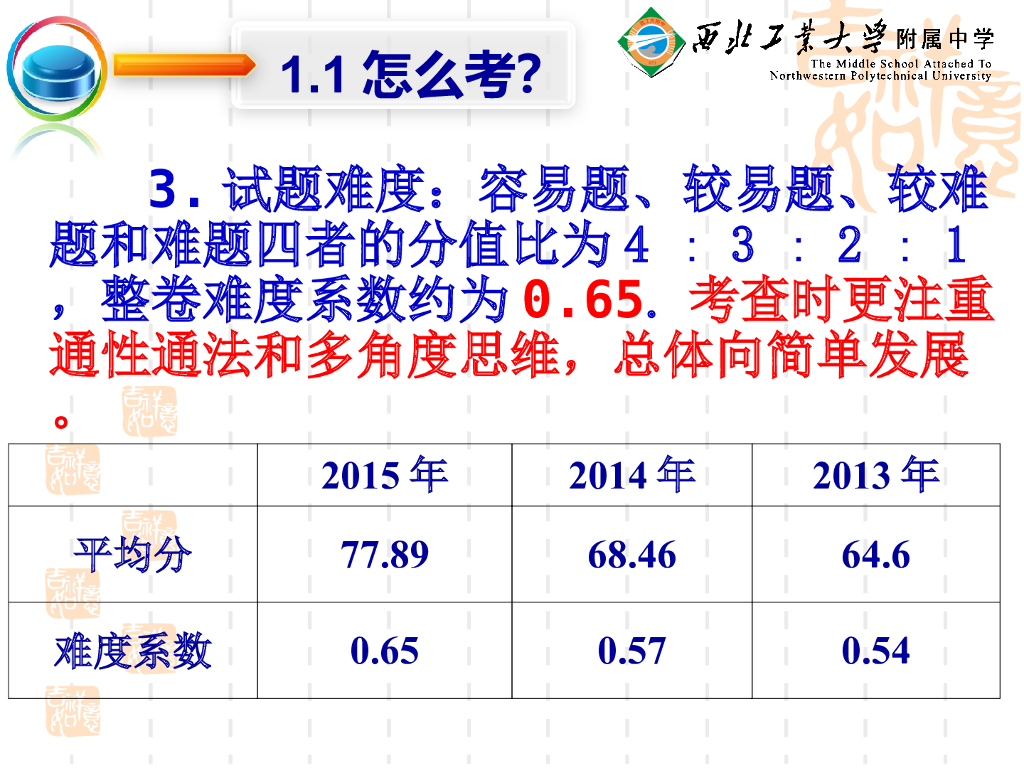 陕西省中考数学备考指导（刘红波老师新版）ppt课件_第6页