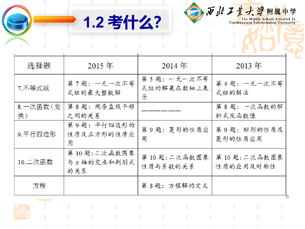 陕西省中考数学备考指导（刘红波老师新版）ppt课件_第9页