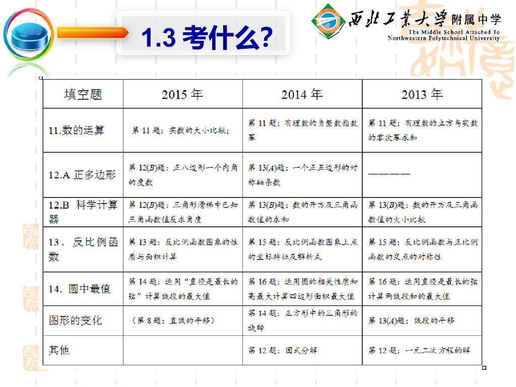 陕西省中考数学备考指导（刘红波老师新版）ppt课件_第10页