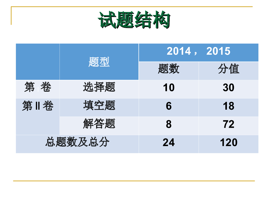 山西中考数学ppt课件_第6页