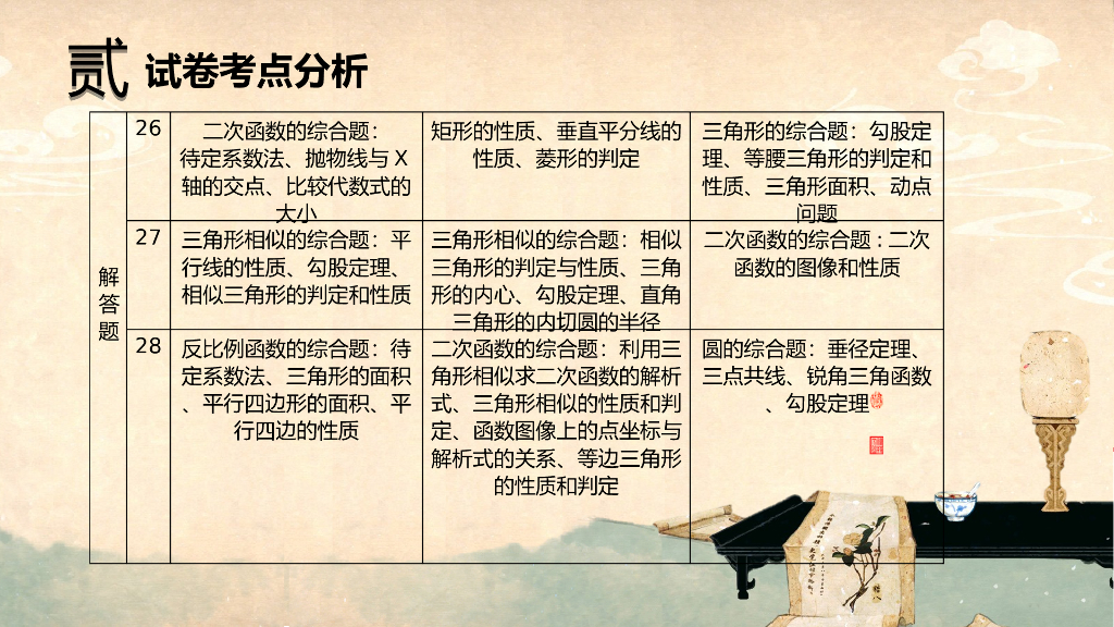 三年中考数学试卷分析ppt课件_第9页