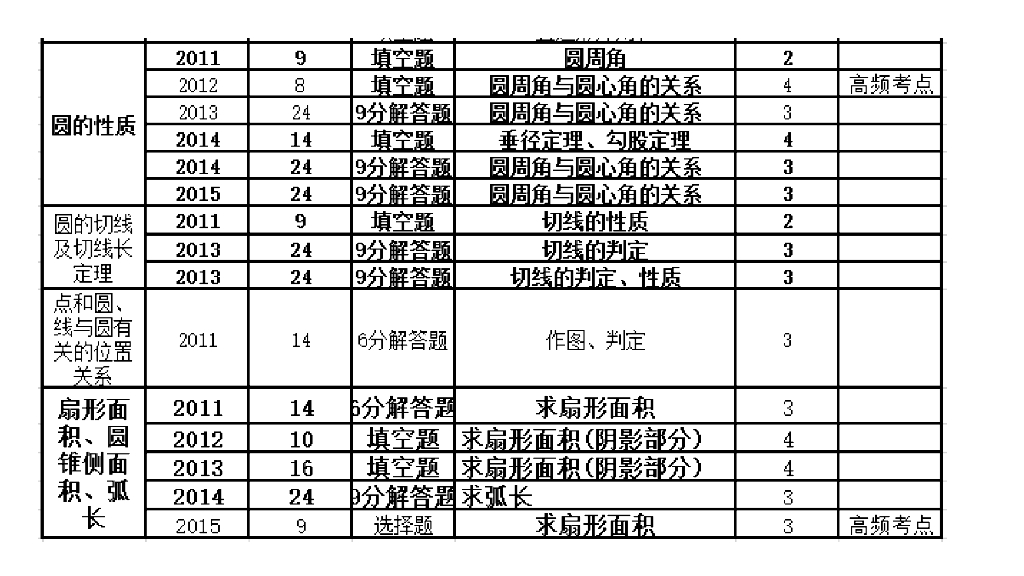 科组会浅淡近几年中考数学试题特点1026ppt课件_第8页