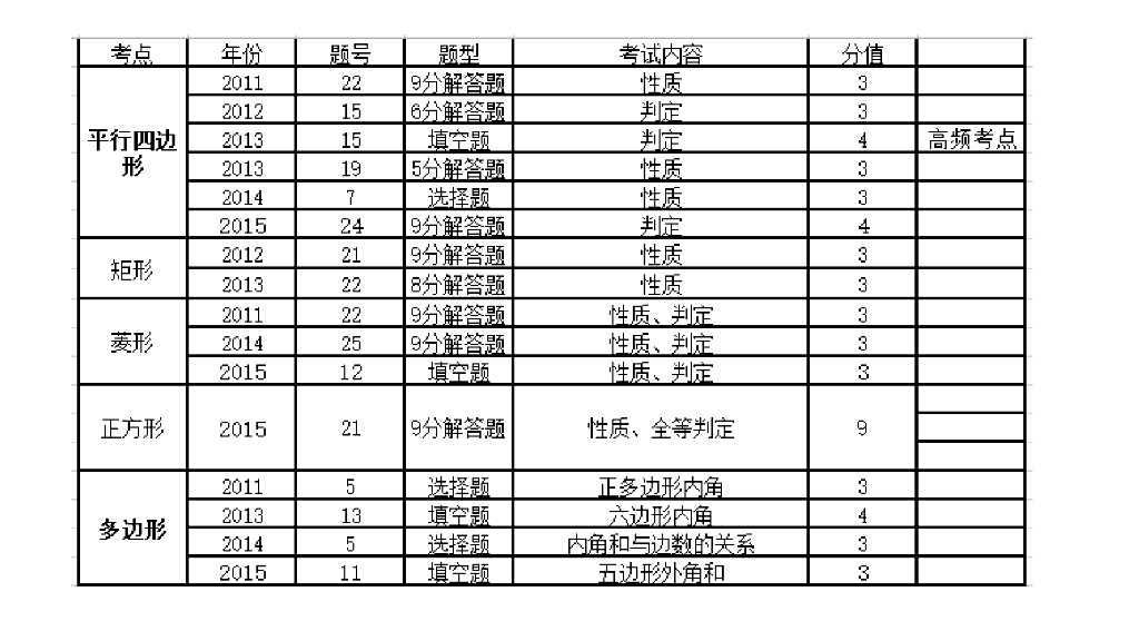 科组会浅淡近几年中考数学试题特点1026ppt课件_第7页