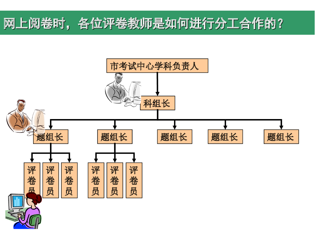 近年来中考数学试题解答易错点ppt课件_第7页