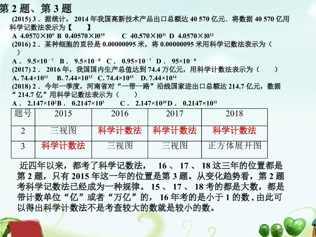 河南中考数学试题规律初步探究（共51PPT）ppt课件_第6页