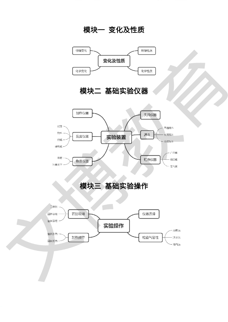 初三化学期末高频考点集锦--- 