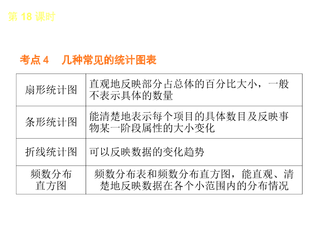 北京中考数学复习4：统计与概率 （1）ppt课件_第8页