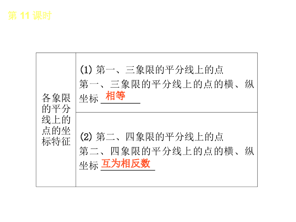 北京中考数学复习3：函数及其图象 （1）ppt课件_第7页