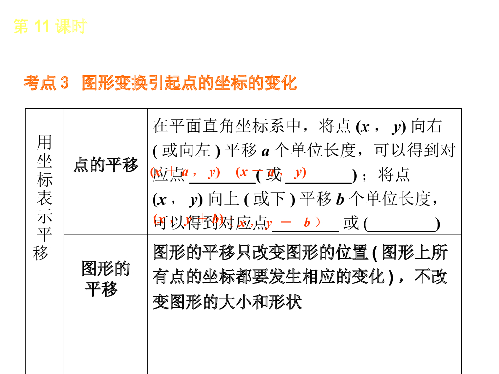 北京中考数学复习3：函数及其图象 （1）ppt课件_第10页