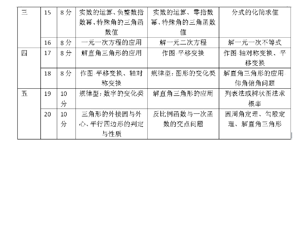 安徽中考数学2复习策略演示文稿PPT课件_第10页