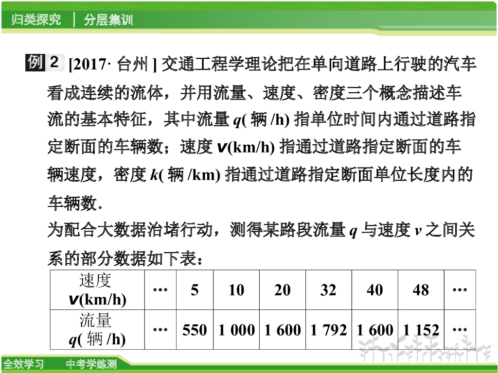 【全效学习】中考数学学练测《第3讲第2课时二次函数的应用》课件_第9页