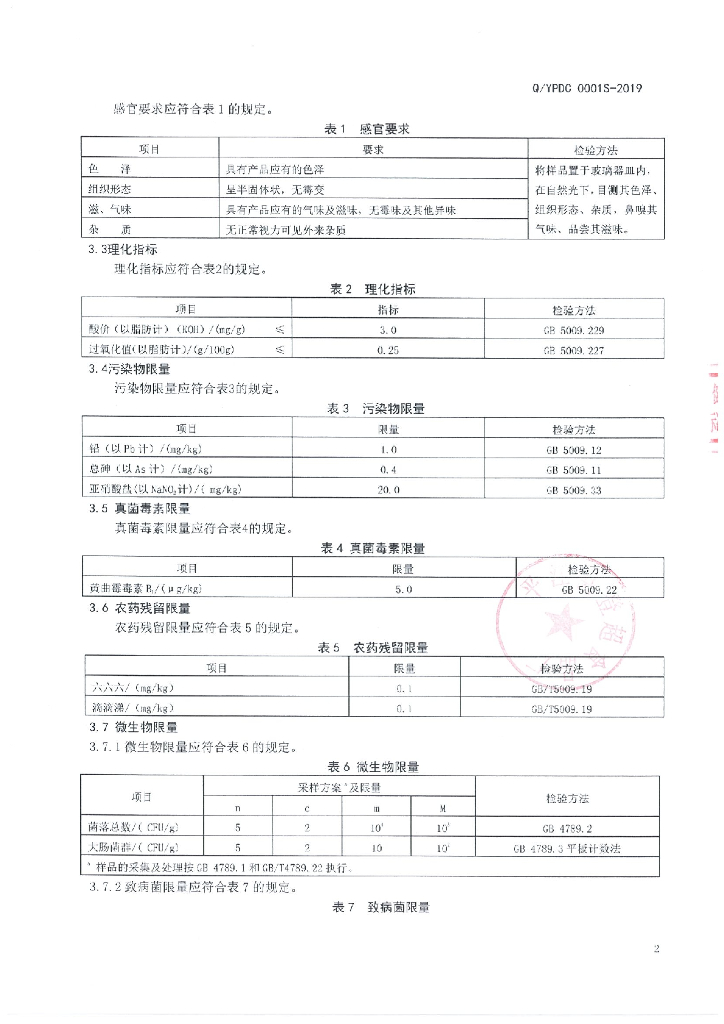 Q/YPDC 0001S-2019 标准预览