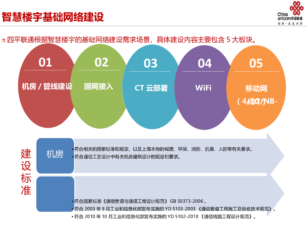 中国联通：智慧楼宇解决方案_第4页