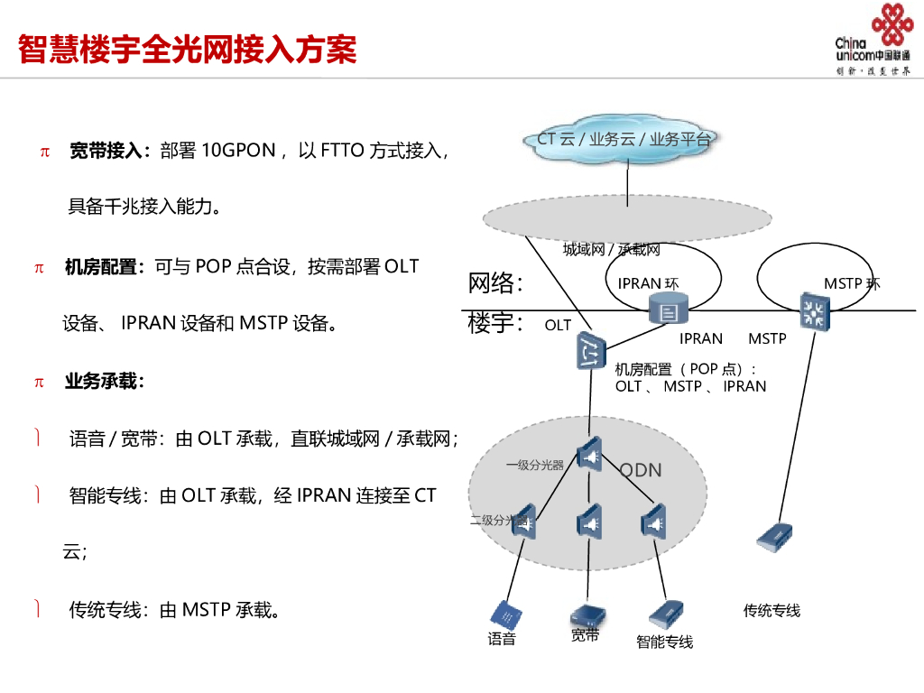 中国联通：智慧楼宇解决方案_第5页