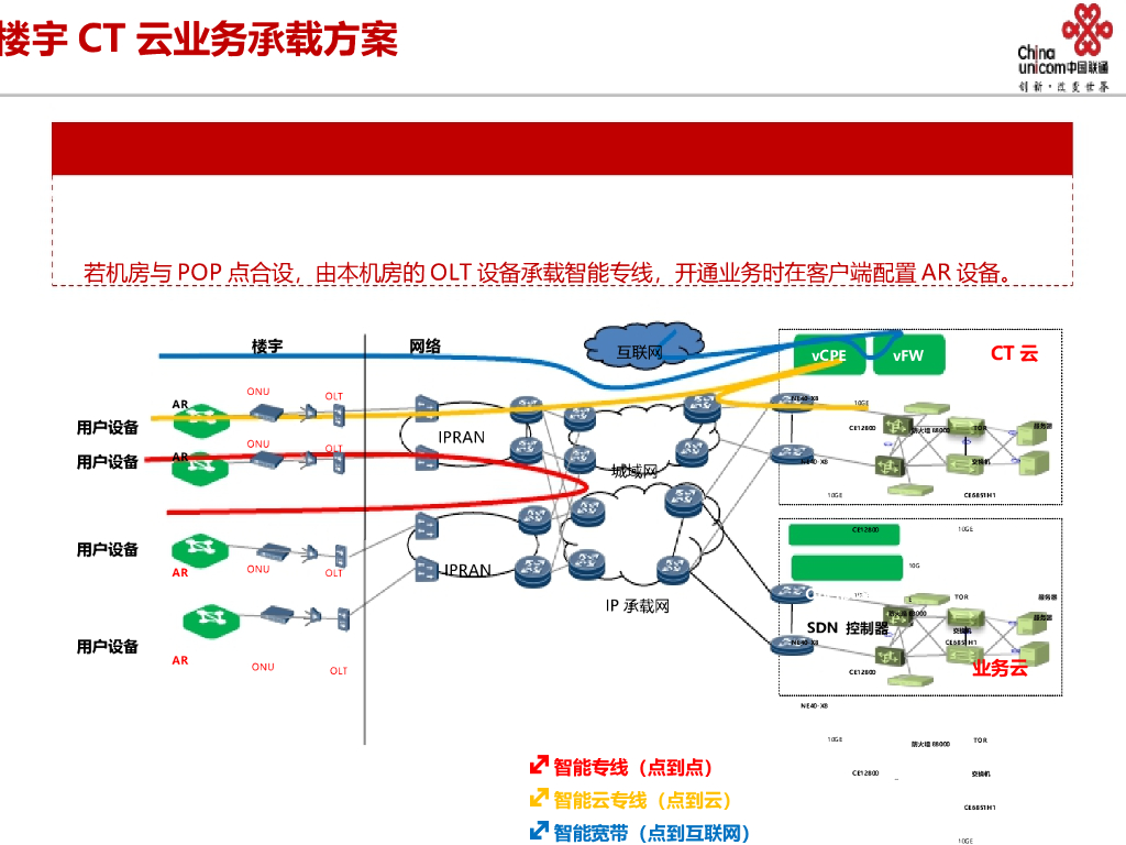 中国联通：智慧楼宇解决方案_第6页