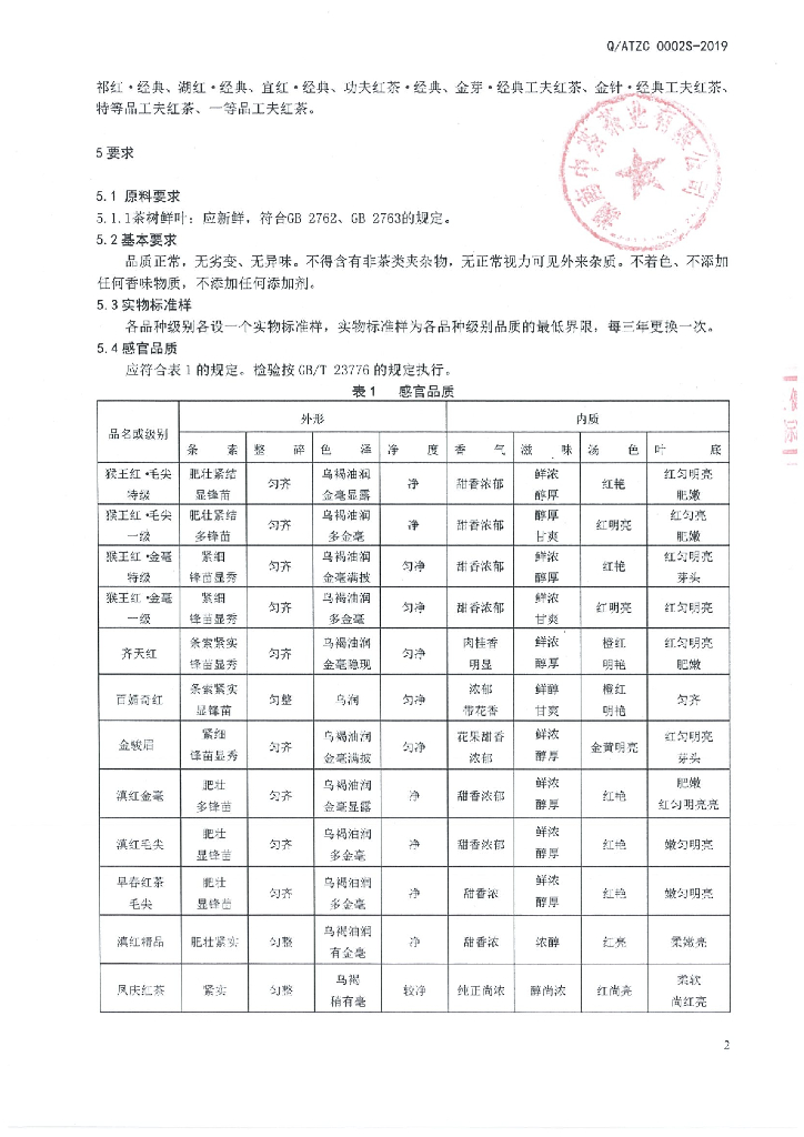 Q/ATZC 0002S-2019 标准预览